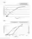 Fig. 02 - Process for production of useful substance, and surfactant for use in the process