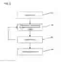 Fig. 03 - Longitudinal assay