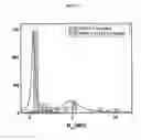 Fig. 02 - Photolithographically defined contacts to carbon nanostructures