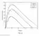 Fig. 07 - METHODS OF MAKING AN UNSUPPORTED ARTICLE OF A SEMICONDUCTING MATERIAL USING THERMALLY ACTIVE MOLDS