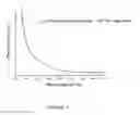 Fig. 04 - COMPOSITE MATERIAL COMPRISING NANOPARTICLES AND PRODUCTION OF PHOTOACTIVE LAYERS CONTAINING QUATERNARY, PENTANARY AND HIGHER-ORDER COMPOSITE SEMICONDUCTOR NANOPARTICLES