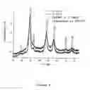 Fig. 06 - COMPOSITE MATERIAL COMPRISING NANOPARTICLES AND PRODUCTION OF PHOTOACTIVE LAYERS CONTAINING QUATERNARY, PENTANARY AND HIGHER-ORDER COMPOSITE SEMICONDUCTOR NANOPARTICLES