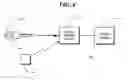 Fig. 05 - SYSTEMS AND METHODS FOR SELECTIVELY INVOKING POSITIONING SYSTEMS FOR MOBILE DEVICE CONTROL APPLICATIONS USING WIRELESS NETWORK MEASUREMENTS