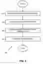 Fig. 03 - Help notification system and method