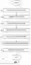 Fig. 08 - Help notification system and method