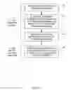 Fig. 03 - Methods, systems, and computer readable media for inter-carrier roaming cost containment