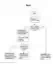 Fig. 07 - Method of determining an access mode of cell in a wireless communication system