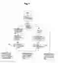 Fig. 08 - Method of determining an access mode of cell in a wireless communication system