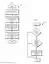 Fig. 06 - DYNAMIC ACCESS TO RADIO NETWORKS