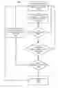 Fig. 01 - SYSTEMS AND METHODS FOR SELECTIVELY INVOKING POSITIONING SYSTEMS FOR MOBILE DEVICE CONTROL APPLICATIONS USING MULTIPLE SENSING MODALITIES