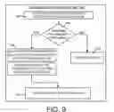 Fig. 10 - Path progression matching for indoor positioning systems