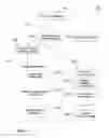 Fig. 03 - Method and apparatus for status reporting triggered by an authority-issued alert