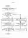 Fig. 07 - APPARATUS AND METHOD FOR PROVIDING AGENT-BASED GAME SERVICE