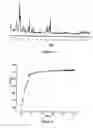 Fig. 02 - USE OF A POROUS CRYSTALLINE HYBRID SOLID AS A NITROGEN OXIDE REDUCTION CATALYST AND DEVICES