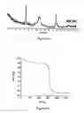 Fig. 09 - USE OF A POROUS CRYSTALLINE HYBRID SOLID AS A NITROGEN OXIDE REDUCTION CATALYST AND DEVICES