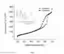 Fig. 07 - Large-pore periodic mesoporous quartz