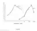 Fig. 06 - AGENT FOR ELIMINATING MULTIDRUG RESISTANCE