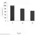 Fig. 07 - AGENT FOR ELIMINATING MULTIDRUG RESISTANCE