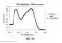 Fig. 07 - Compositions and Methods for Treatment of Cardiovascular Disease