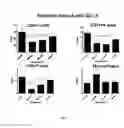 Fig. 06 - METHODS OF TREATMENT USING SELECTIVE BCL-2 INHIBITORS