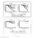Fig. 07 - METHODS OF TREATMENT USING SELECTIVE BCL-2 INHIBITORS