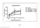 Fig. 13 - METHODS OF TREATMENT USING SELECTIVE BCL-2 INHIBITORS