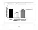 Fig. 15 - METHODS OF TREATMENT USING SELECTIVE BCL-2 INHIBITORS