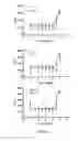 Fig. 02 - Compounds, compositions and methods useful for cholesterol mobilisation