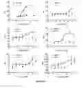 Fig. 03 - Compounds, compositions and methods useful for cholesterol mobilisation