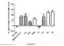 Fig. 04 - Compounds, compositions and methods useful for cholesterol mobilisation