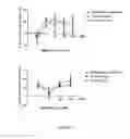 Fig. 05 - Compounds, compositions and methods useful for cholesterol mobilisation