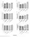 Fig. 09 - Compounds, compositions and methods useful for cholesterol mobilisation