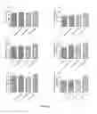 Fig. 10 - Compounds, compositions and methods useful for cholesterol mobilisation