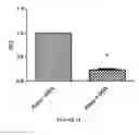 Fig. 15 - Compounds, compositions and methods useful for cholesterol mobilisation