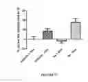 Fig. 16 - Compounds, compositions and methods useful for cholesterol mobilisation