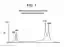 Fig. 02 - Prokineticin 1 receptor antagonists