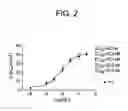 Fig. 03 - Prokineticin 1 receptor antagonists
