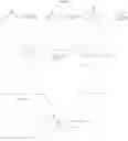 Fig. 07 - Prokineticin 1 receptor antagonists