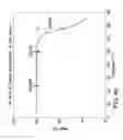 Fig. 08 - Crystalline (8,9)-5-fluoro-8-(4-fluorophenyl)-9-(1-methyl-1-1,2,4-triazol-5-yl)-8,9-dihydro-2-pyrido[4,3,2-de]phthalazin-3(7)-one tosylate salt