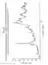 Fig. 28 - [4-(6-FLUORO-7-METHYLAMINO-2,4-DIOXO-1,4-DIHYDRO-2H-QUINAZOLIN-3-YL)-PHENYL]-5-CHLORO-THIOPHEN-2-YL-SULFONYLUREA SALTS, FORMS AND METHODS RELATED THERETO