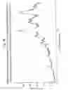 Fig. 40 - [4-(6-FLUORO-7-METHYLAMINO-2,4-DIOXO-1,4-DIHYDRO-2H-QUINAZOLIN-3-YL)-PHENYL]-5-CHLORO-THIOPHEN-2-YL-SULFONYLUREA SALTS, FORMS AND METHODS RELATED THERETO