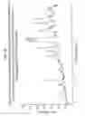 Fig. 50 - [4-(6-FLUORO-7-METHYLAMINO-2,4-DIOXO-1,4-DIHYDRO-2H-QUINAZOLIN-3-YL)-PHENYL]-5-CHLORO-THIOPHEN-2-YL-SULFONYLUREA SALTS, FORMS AND METHODS RELATED THERETO