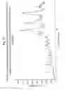 Fig. 64 - [4-(6-FLUORO-7-METHYLAMINO-2,4-DIOXO-1,4-DIHYDRO-2H-QUINAZOLIN-3-YL)-PHENYL]-5-CHLORO-THIOPHEN-2-YL-SULFONYLUREA SALTS, FORMS AND METHODS RELATED THERETO