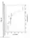 Fig. 67 - [4-(6-FLUORO-7-METHYLAMINO-2,4-DIOXO-1,4-DIHYDRO-2H-QUINAZOLIN-3-YL)-PHENYL]-5-CHLORO-THIOPHEN-2-YL-SULFONYLUREA SALTS, FORMS AND METHODS RELATED THERETO