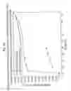 Fig. 69 - [4-(6-FLUORO-7-METHYLAMINO-2,4-DIOXO-1,4-DIHYDRO-2H-QUINAZOLIN-3-YL)-PHENYL]-5-CHLORO-THIOPHEN-2-YL-SULFONYLUREA SALTS, FORMS AND METHODS RELATED THERETO