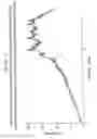 Fig. 71 - [4-(6-FLUORO-7-METHYLAMINO-2,4-DIOXO-1,4-DIHYDRO-2H-QUINAZOLIN-3-YL)-PHENYL]-5-CHLORO-THIOPHEN-2-YL-SULFONYLUREA SALTS, FORMS AND METHODS RELATED THERETO