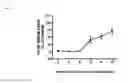 Fig. 02 - Alkoxy compounds for disease treatment