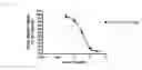 Fig. 03 - Alkoxy compounds for disease treatment