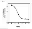 Fig. 05 - Alkoxy compounds for disease treatment