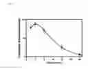 Fig. 06 - Alkoxy compounds for disease treatment